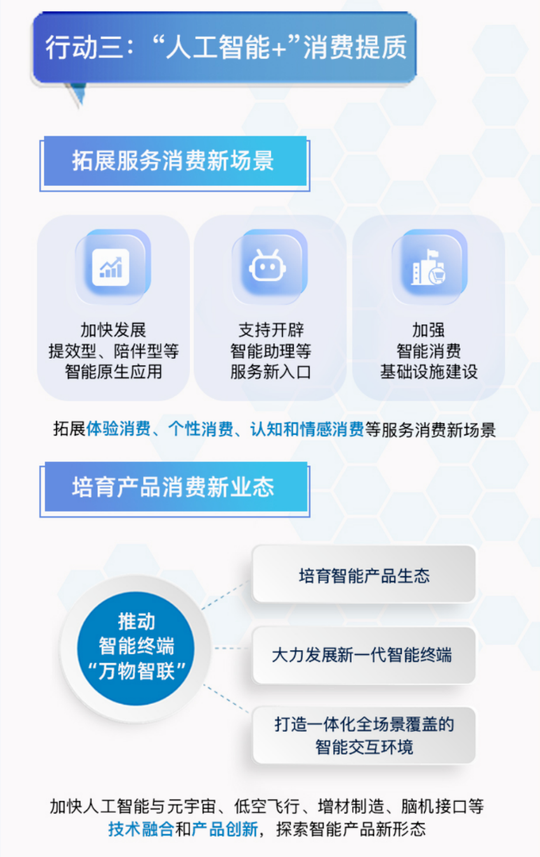 人工智能+消費提質(zhì).png